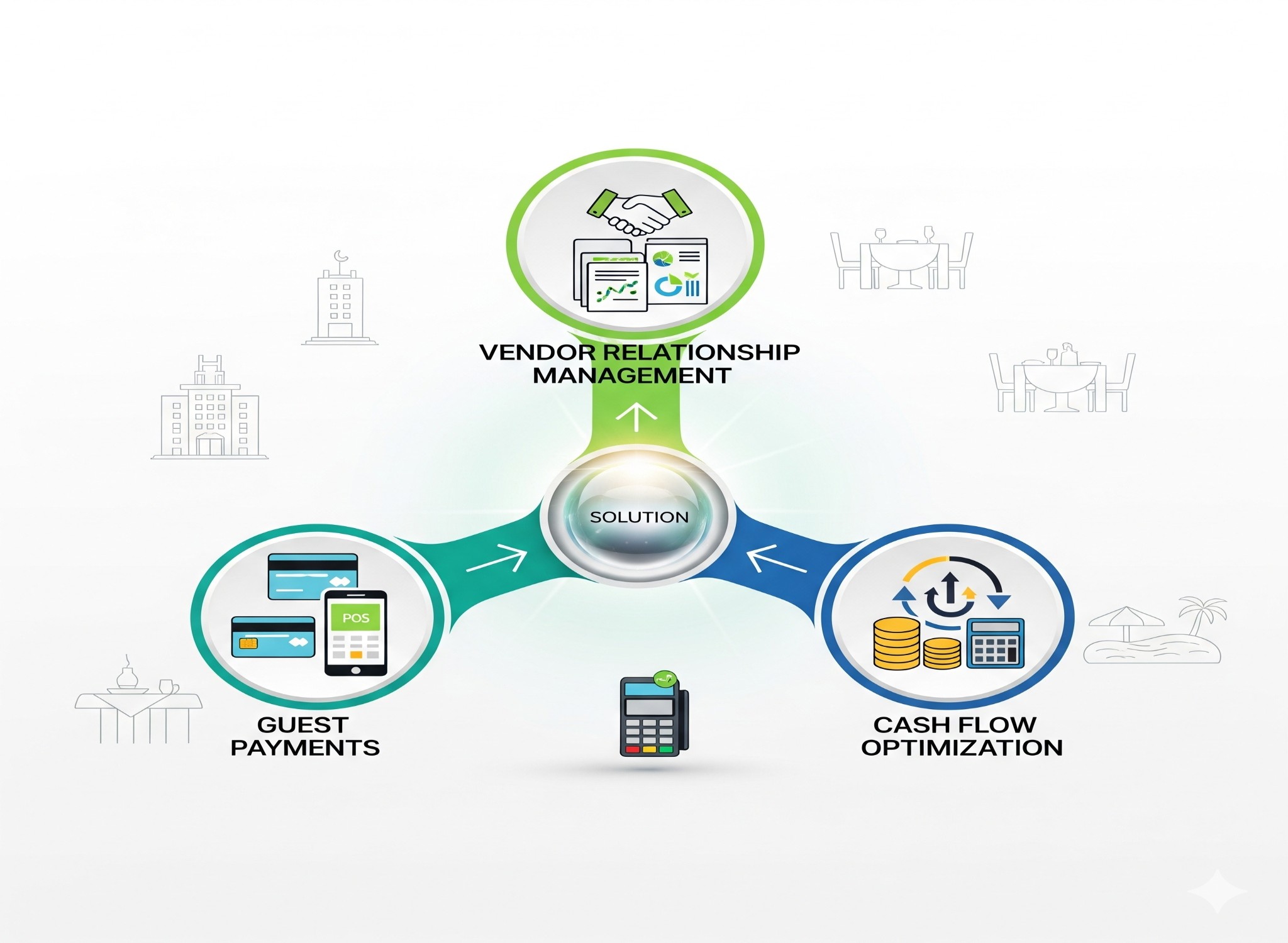 Hospitality Solutions