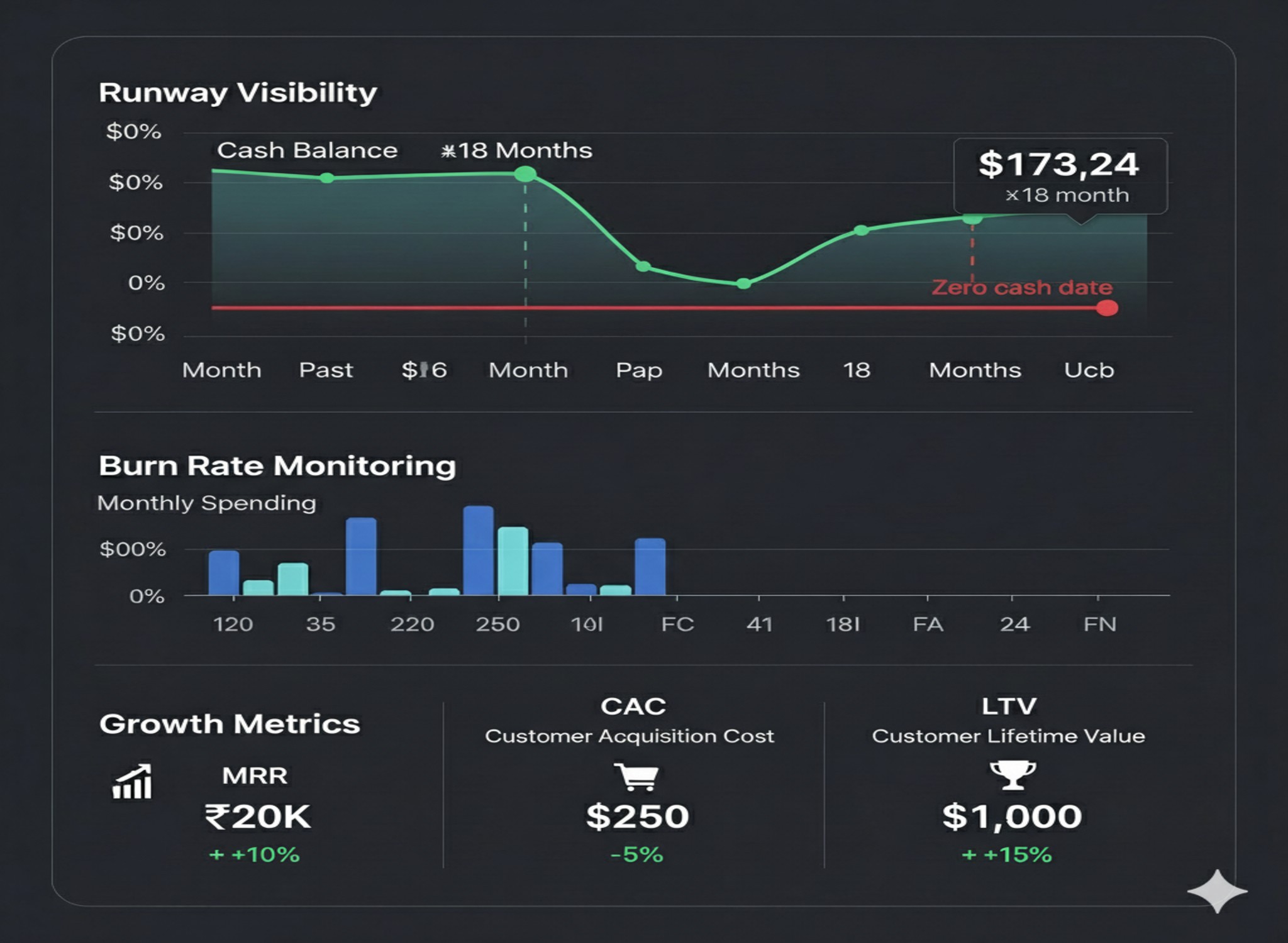 Startup Dashboard